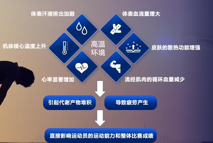 业余篮球运动员如何结合瑜伽提升技能_0